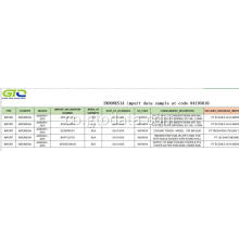 Sample di dati d&#39;importazione à u codice 84195010 Cooling